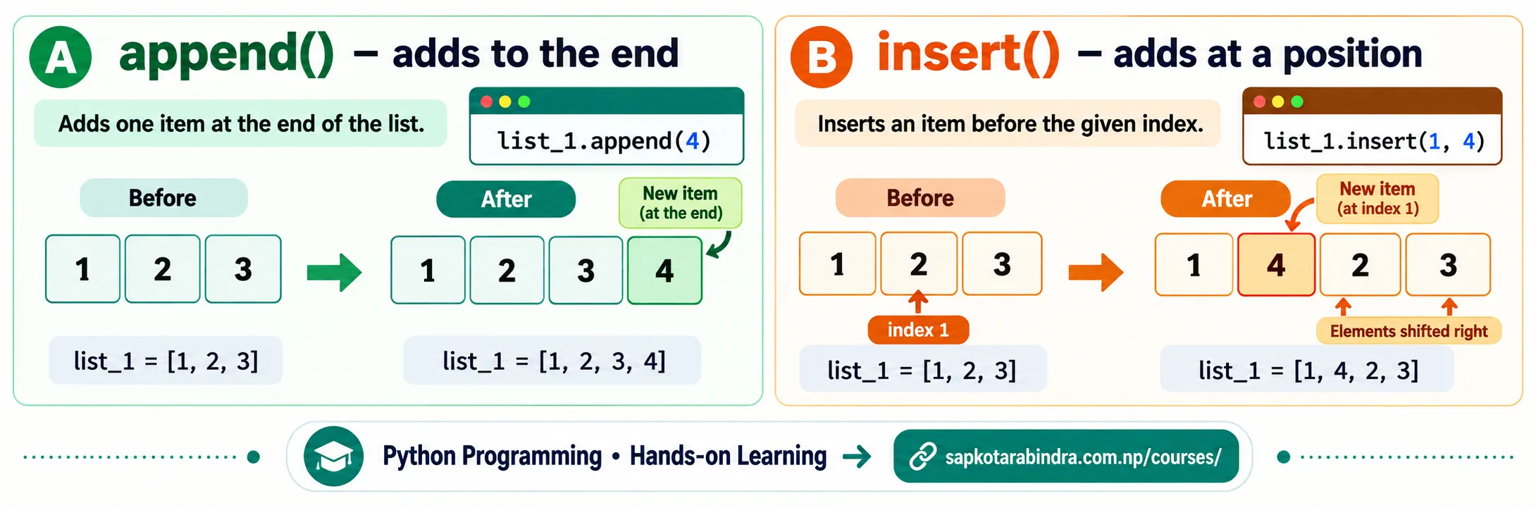 List append() and insert()