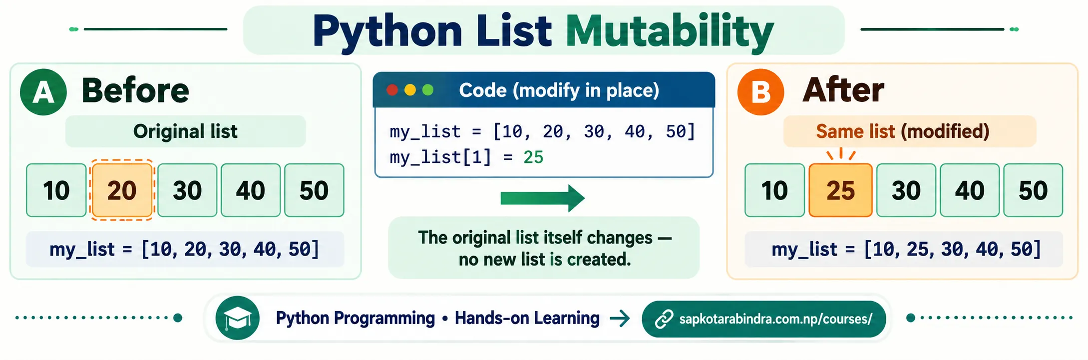 List Mutable Property