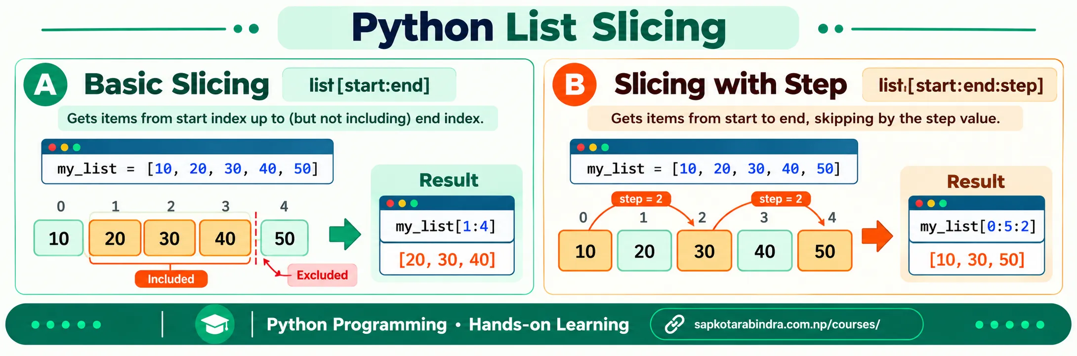 List Slicing