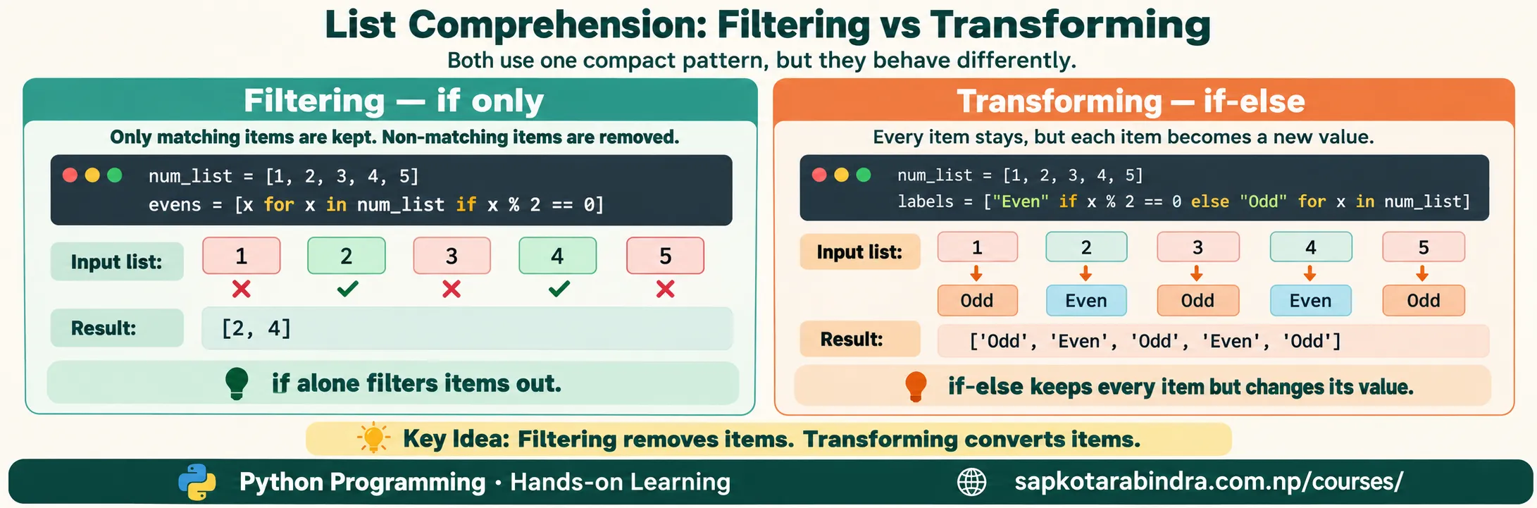 Filtering and Transformation