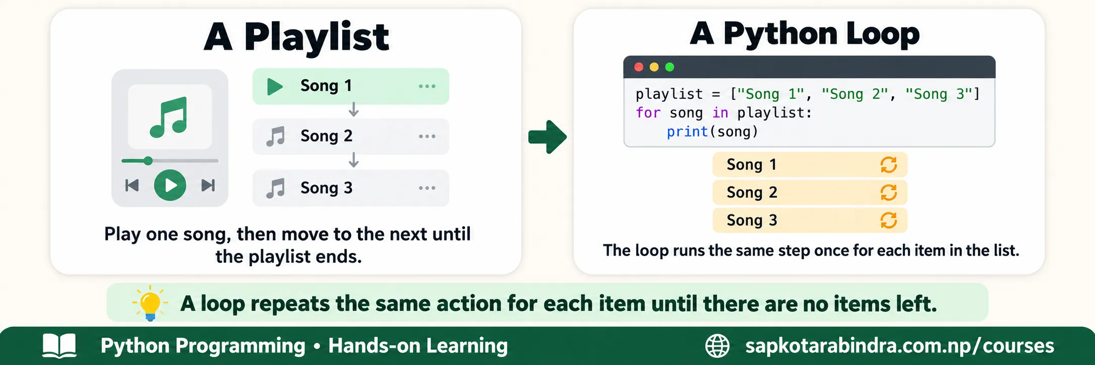 Loop Analogy