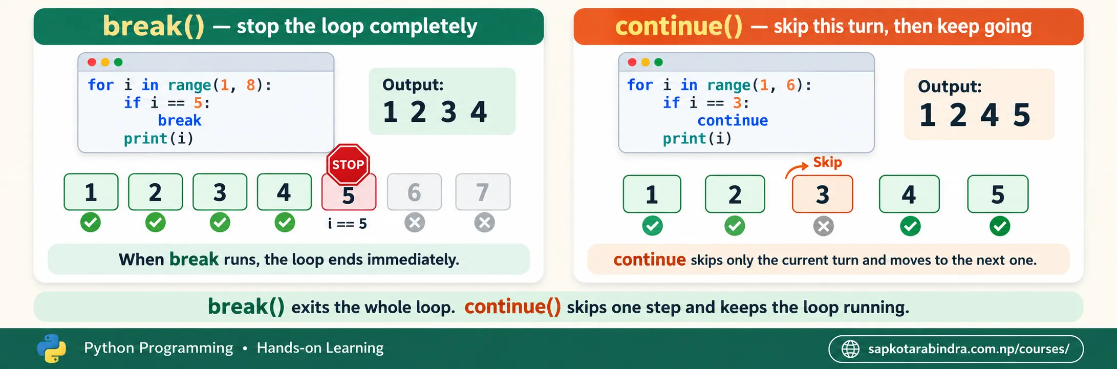 Loop Control Statements