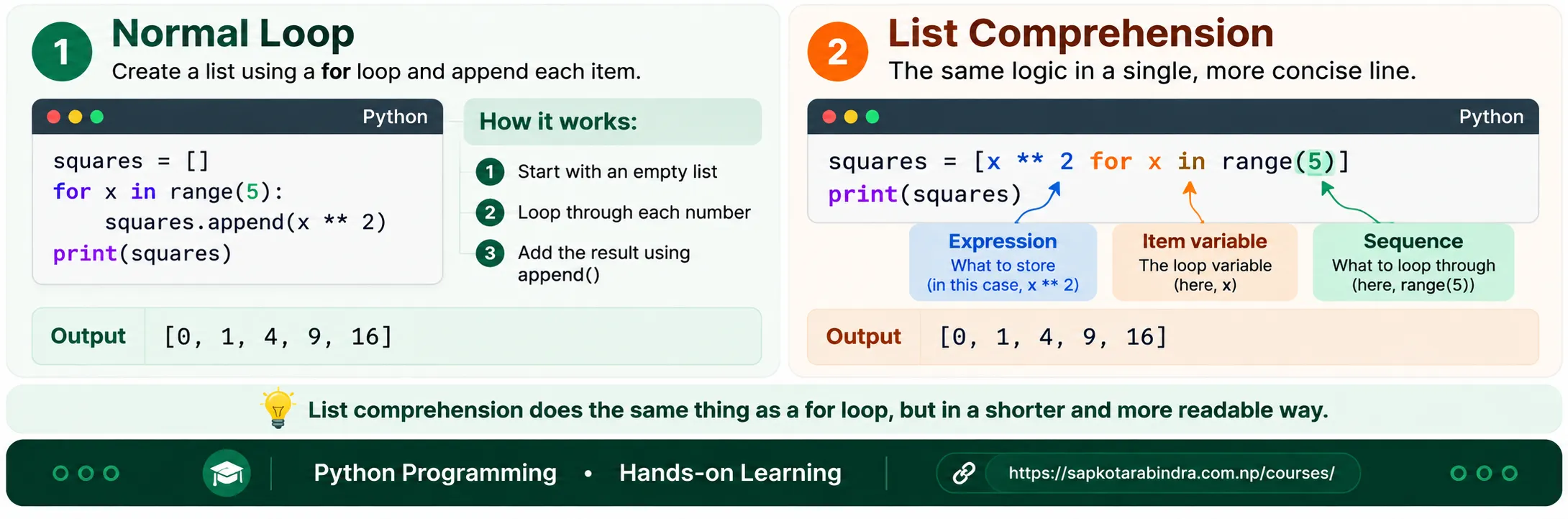 Loop vs Comprehension