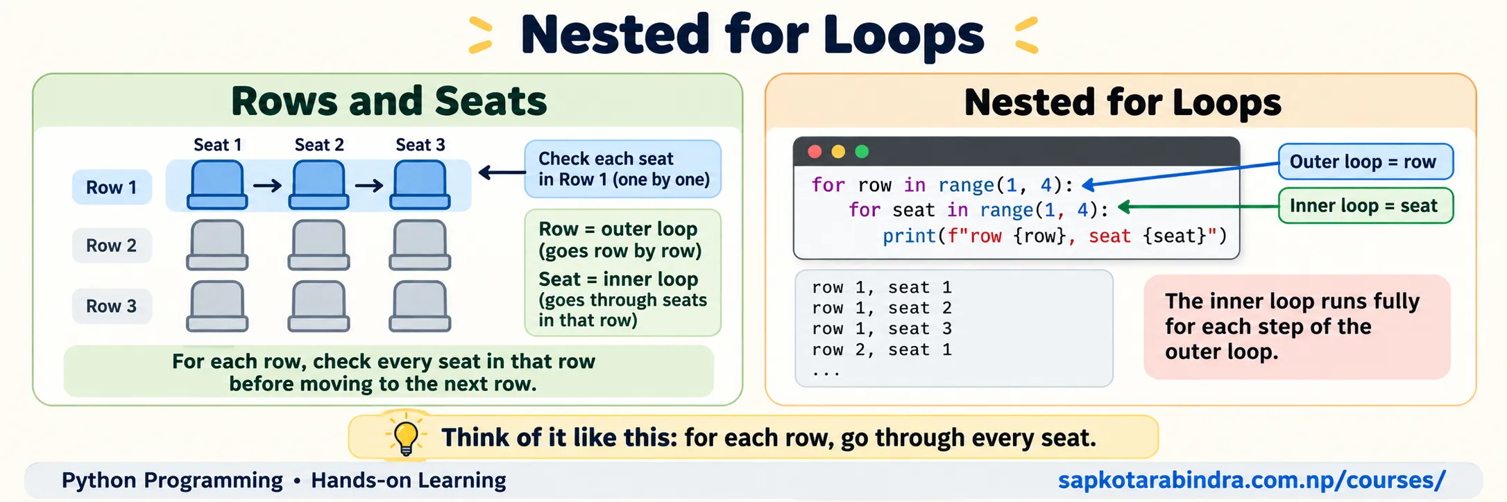 Nested Loop