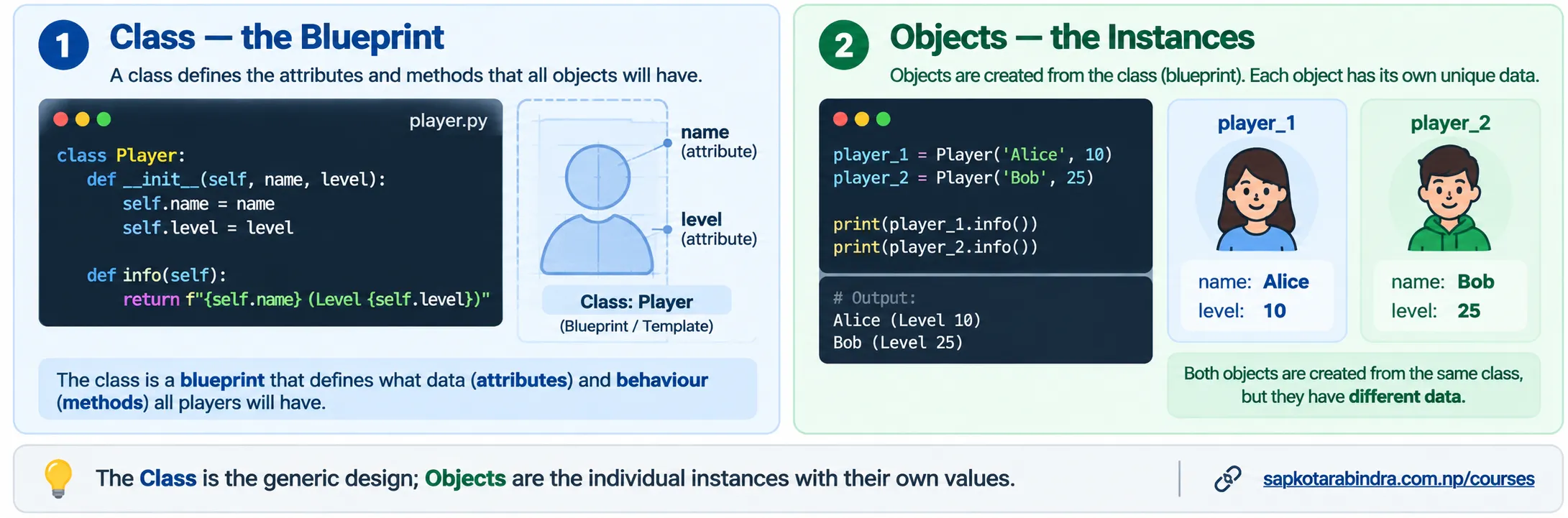 Class and Object