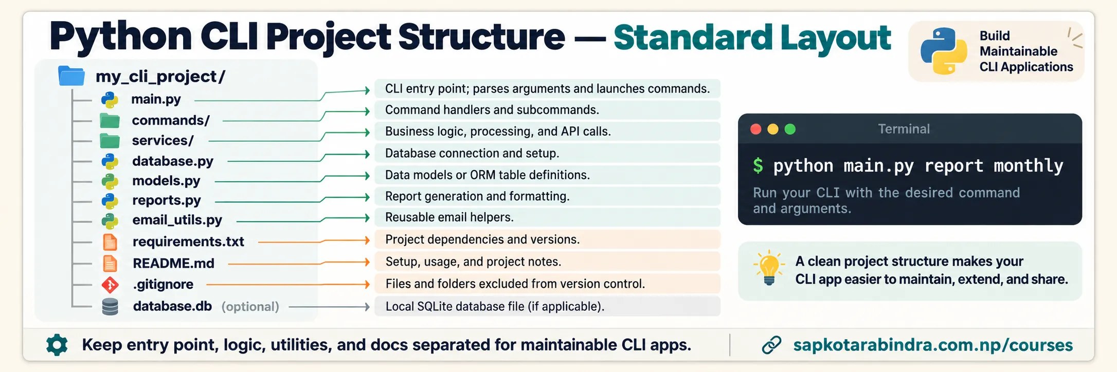 Suggested Project Structure