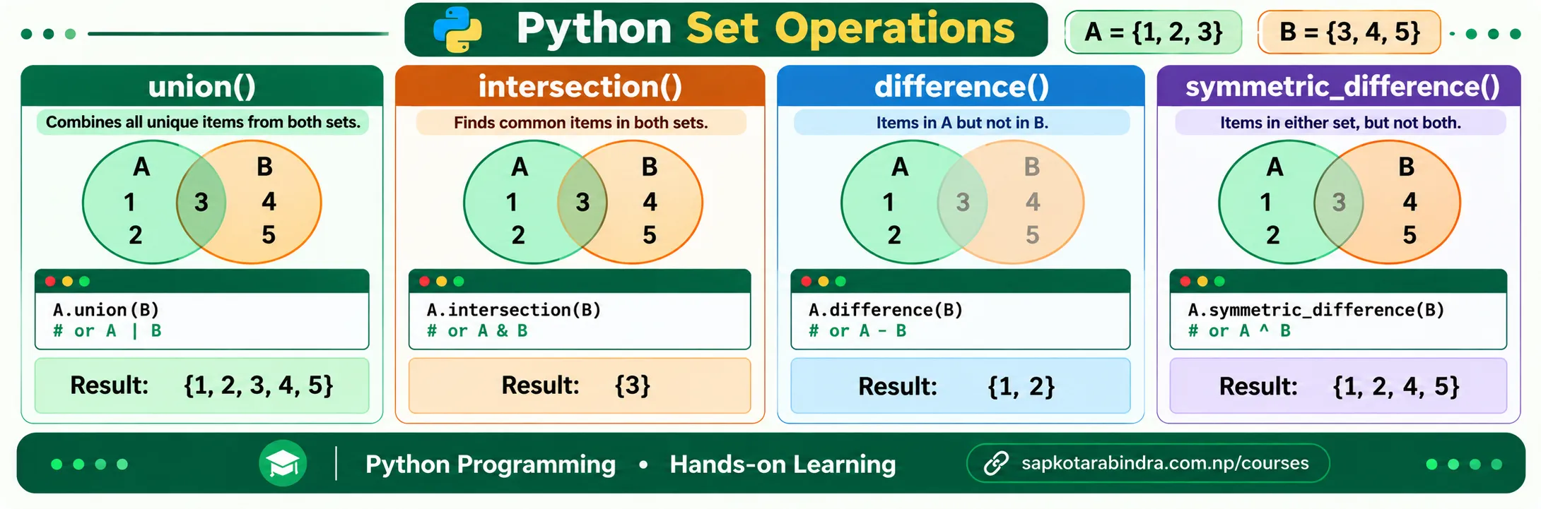 Set Operations