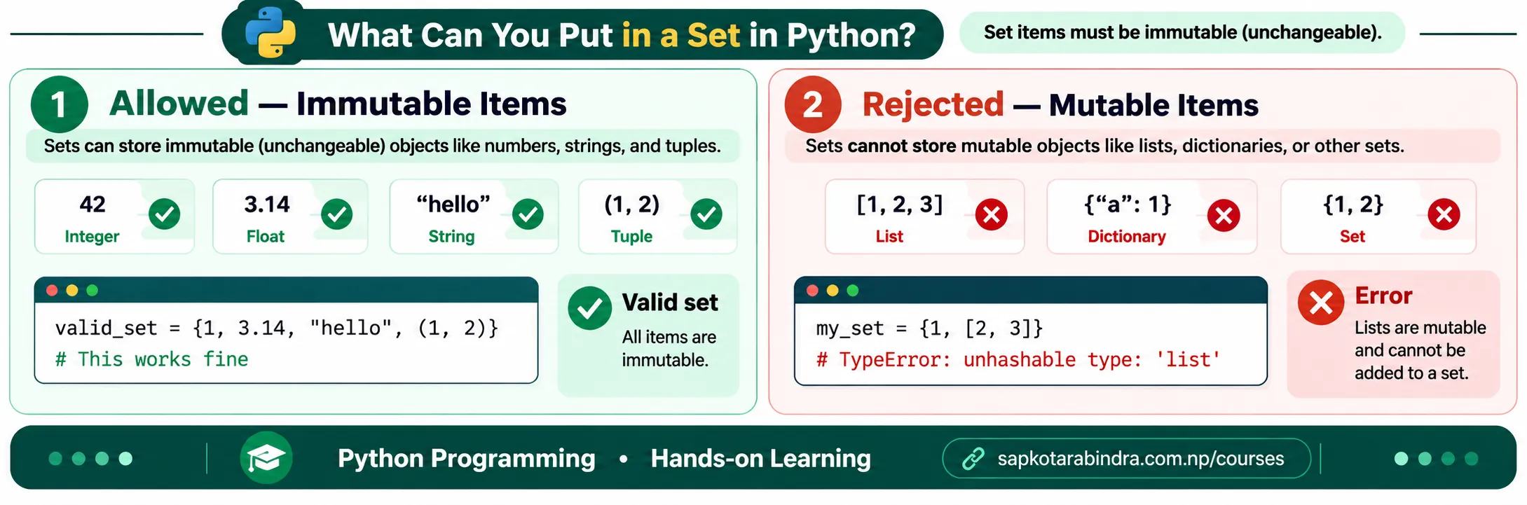 Valid Set Elements