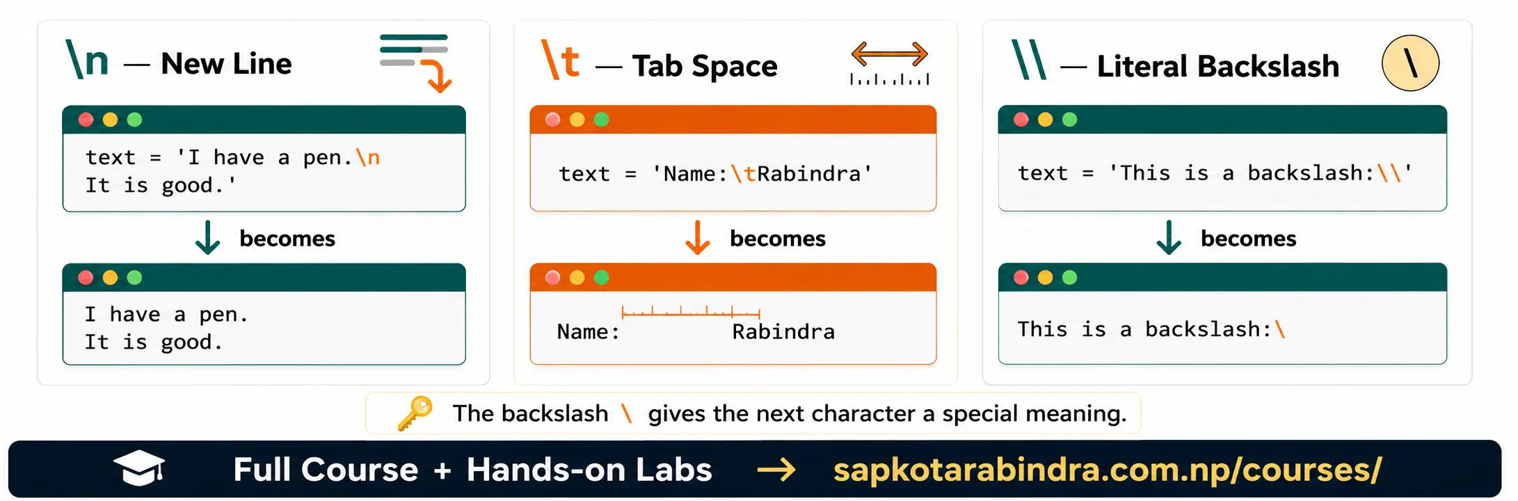 Python Special Character