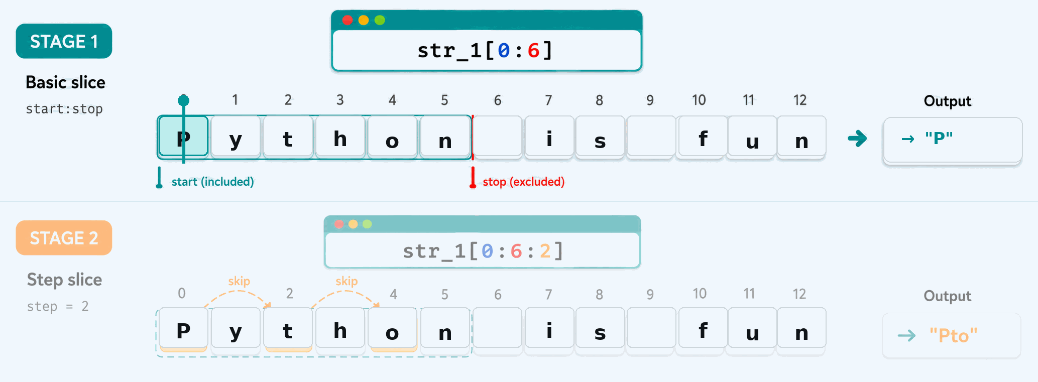 Slicing in Python