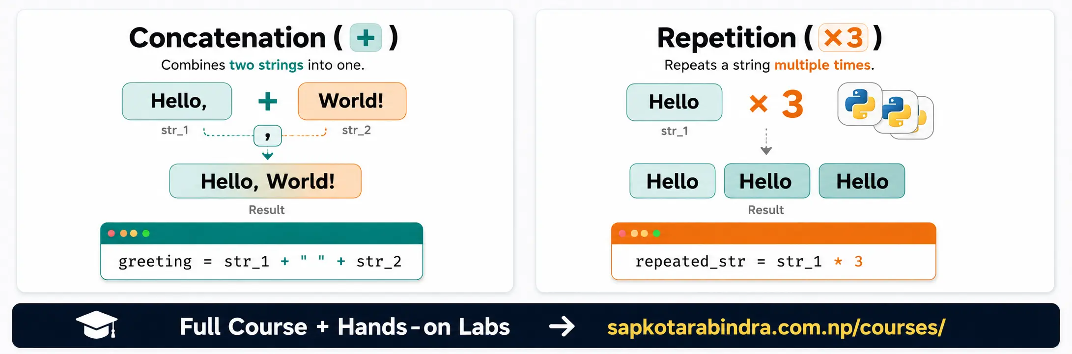 String Concatenation and Repetition in Python