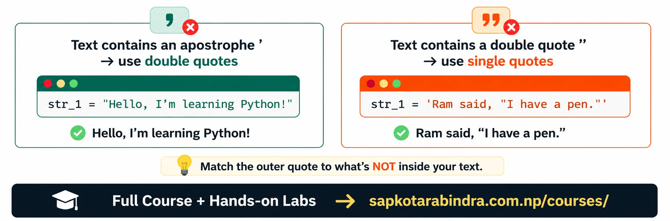 Usage of Single and Double Quotes in Python