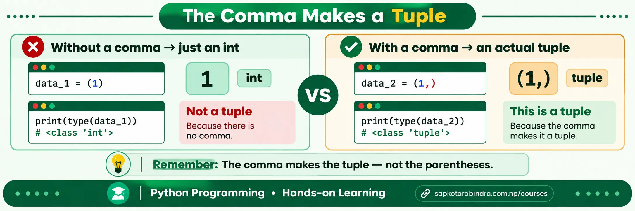 Creating Tuple with single element