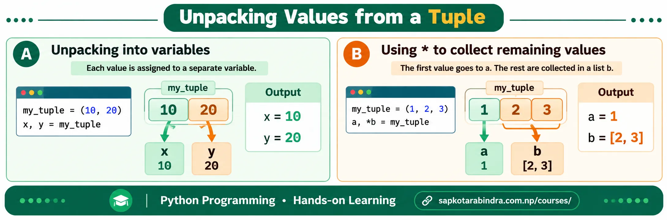 Tuple Unpacking