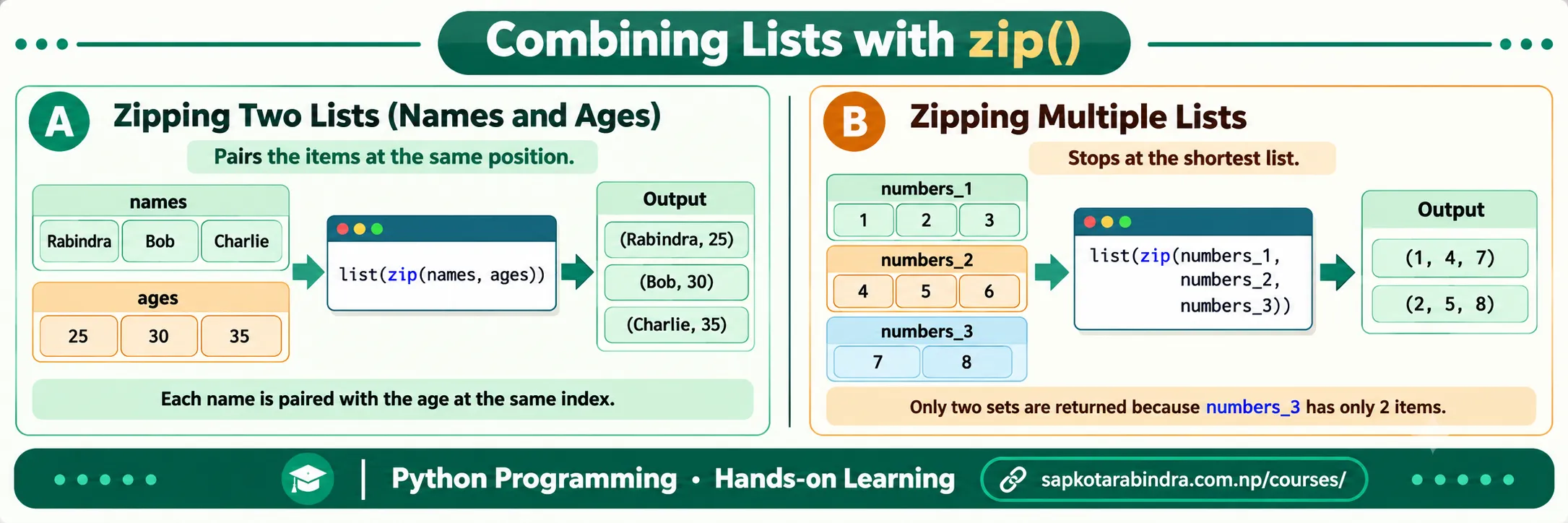 zip() Function