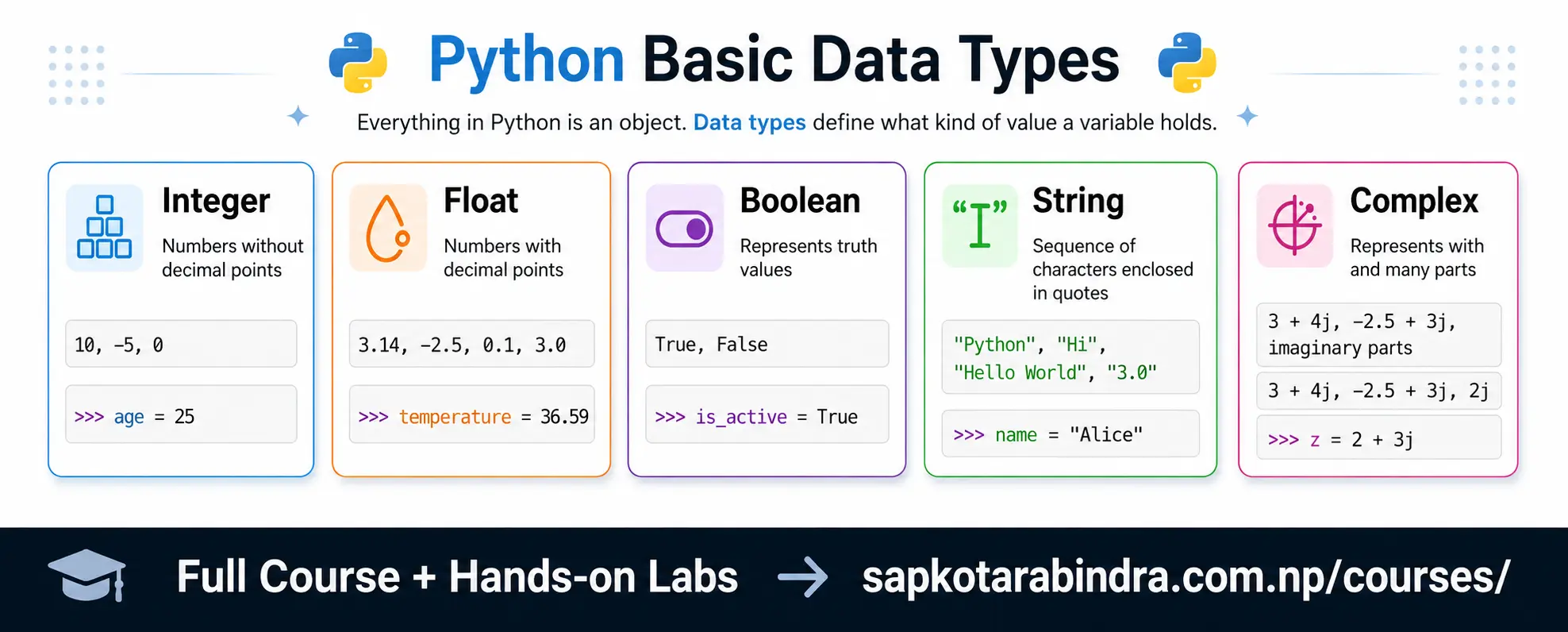 Python Primitive Data Types