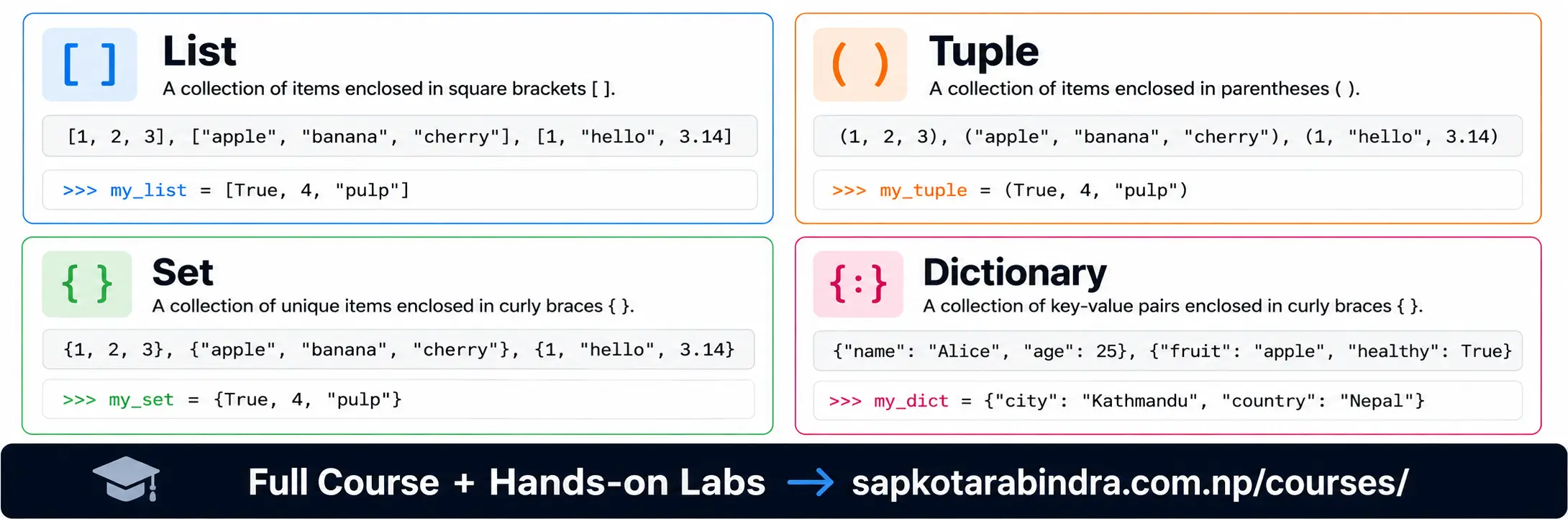 Python Collection Data Types