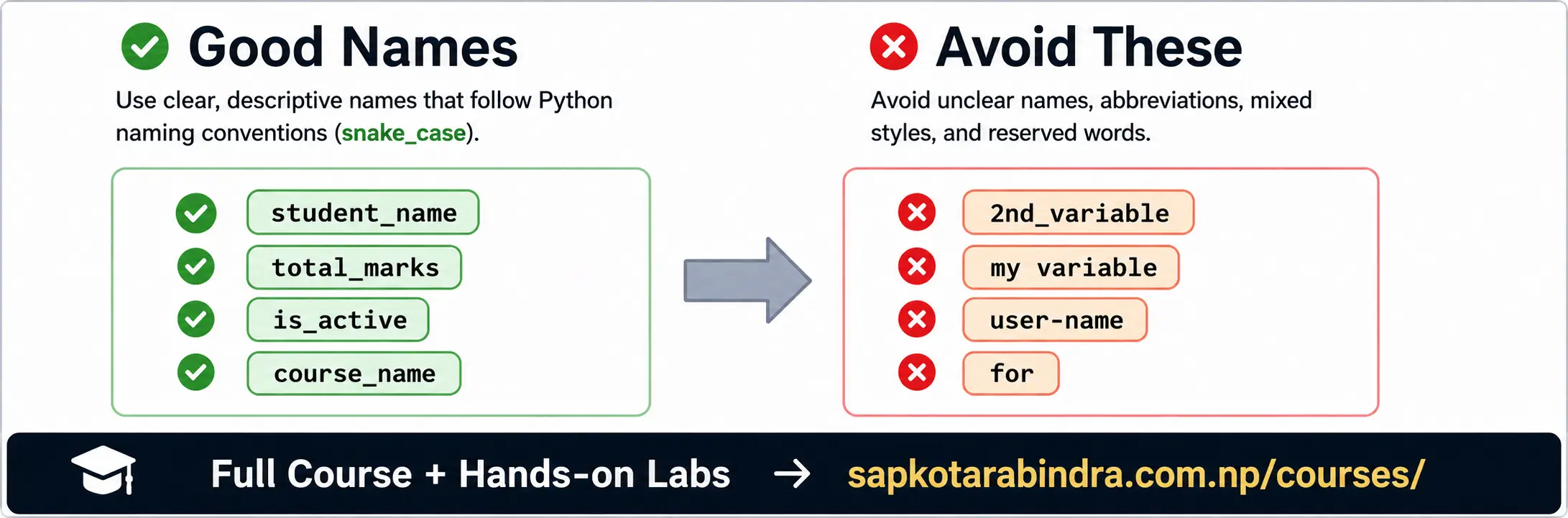 Python Variable Naming Convention
