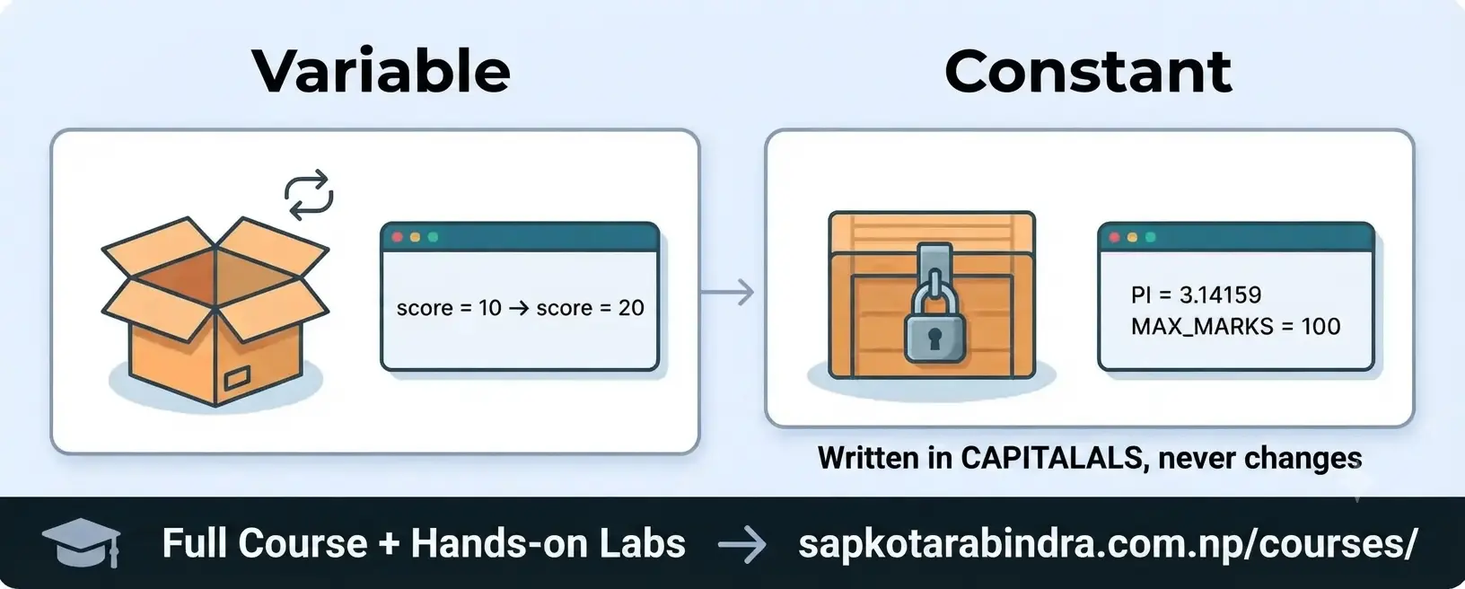 Variable and Constants